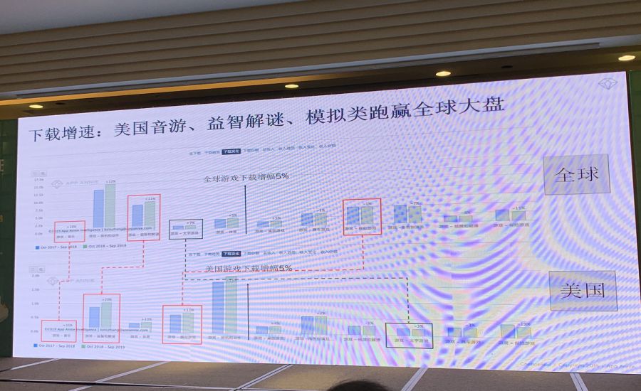 App Annie南區商務負責人：中國連續創造超休閒爆款能力較弱