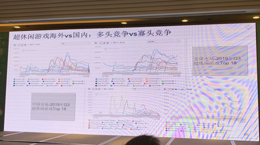 App Annie南區商務負責人：中國連續創造超休閒爆款能力較弱