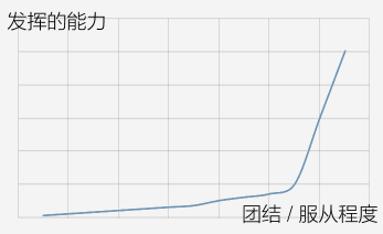 基於《民權戰爭》談群體性的角色扮演與服從