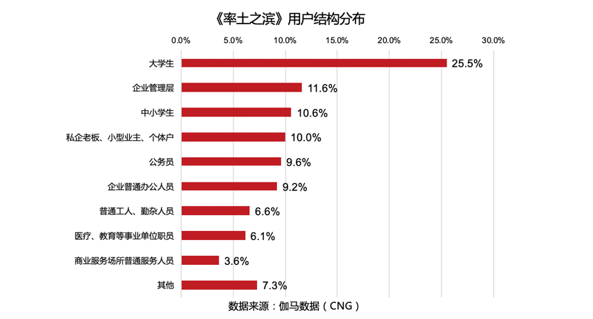 SLG的力量——暢銷榜TOP20裡獨佔5席，最早的4年前就已上線