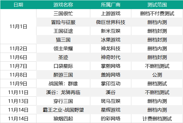 SLG的力量——暢銷榜TOP20裡獨佔5席，最早的4年前就已上線