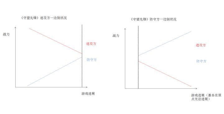 敵人是我未來的盟友：《Apex英雄》的萬聖節“暗影降臨”的非對稱對抗設計