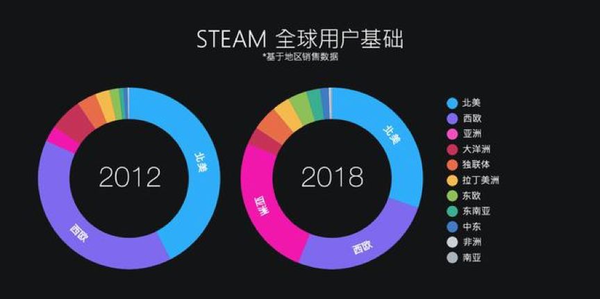 《波西亞時光》全平臺94萬份銷量背後：遊戲產品在Steam上如何做到“叫好又叫座”？