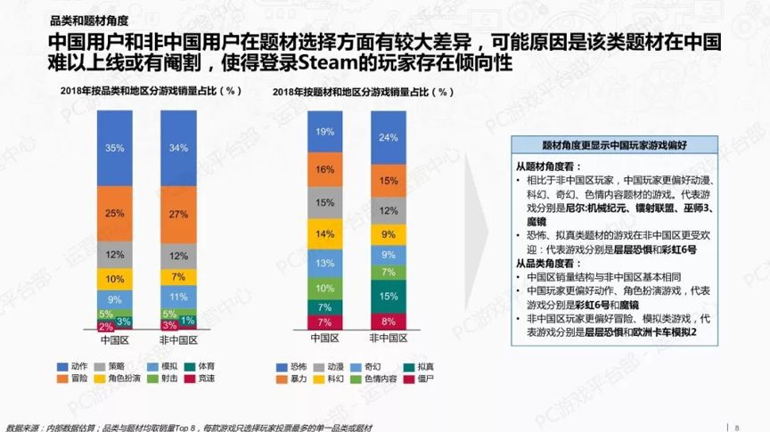 《波西亞時光》全平臺94萬份銷量背後：遊戲產品在Steam上如何做到“叫好又叫座”？