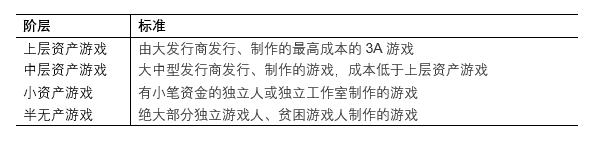 如何科學客觀地給一款遊戲打分？