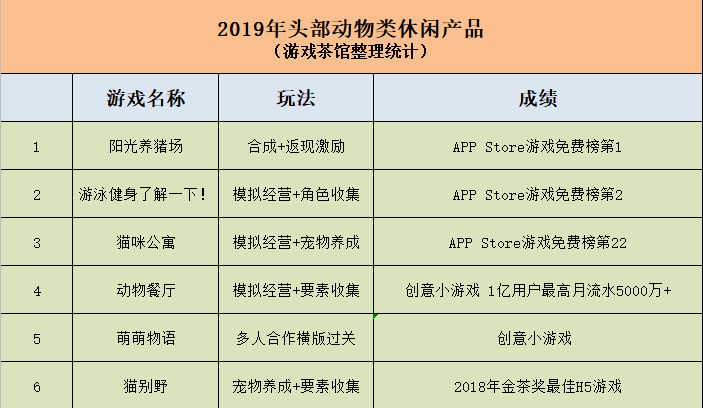 萌寵來襲佔領C位 動物養成為什麼受到休閒產品的青睞？