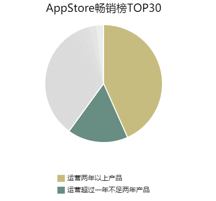 ​從排行榜變動看騰訊網易也無法擺脫的行業規律