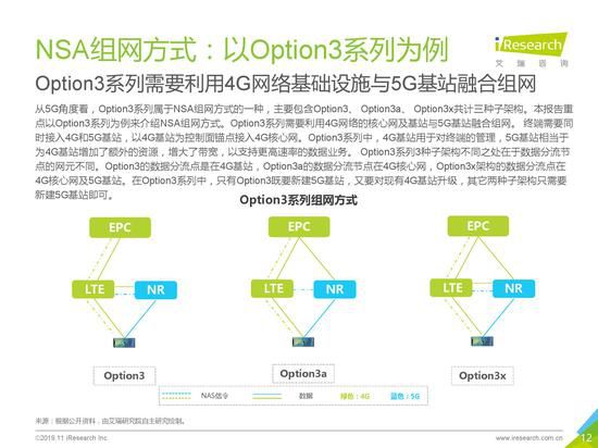 《2019年5G應用場景研究報告》