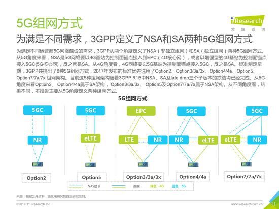 《2019年5G應用場景研究報告》