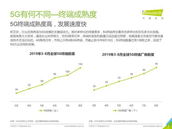 《2019年5G應用場景研究報告》