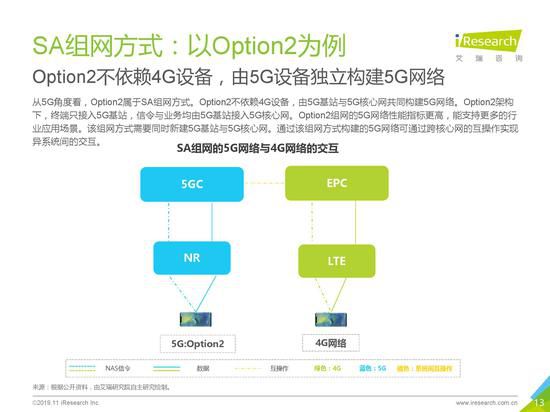 《2019年5G應用場景研究報告》