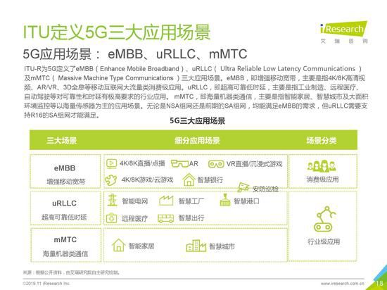 《2019年5G應用場景研究報告》