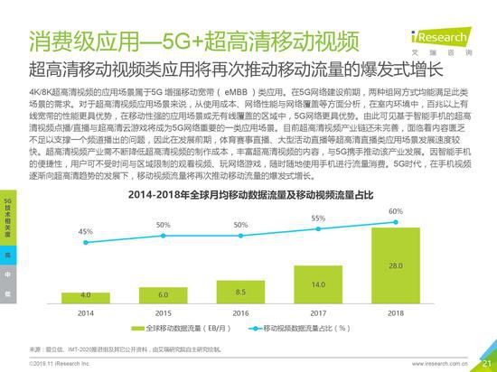 《2019年5G應用場景研究報告》