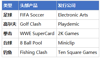 海外爆火的體育遊戲《網球傳說》，為什麼它能成功？