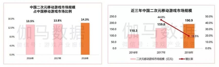 玩法+情感雙向升級 《雙生視界》是如何直擊二次元主流男性使用者痛點的？