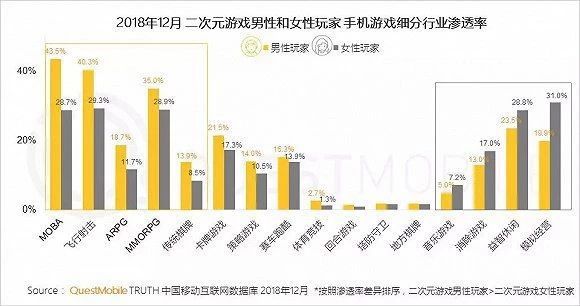 玩法+情感雙向升級 《雙生視界》是如何直擊二次元主流男性使用者痛點的？