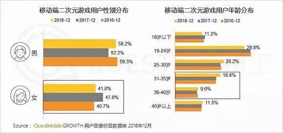 玩法+情感雙向升級 《雙生視界》是如何直擊二次元主流男性使用者痛點的？