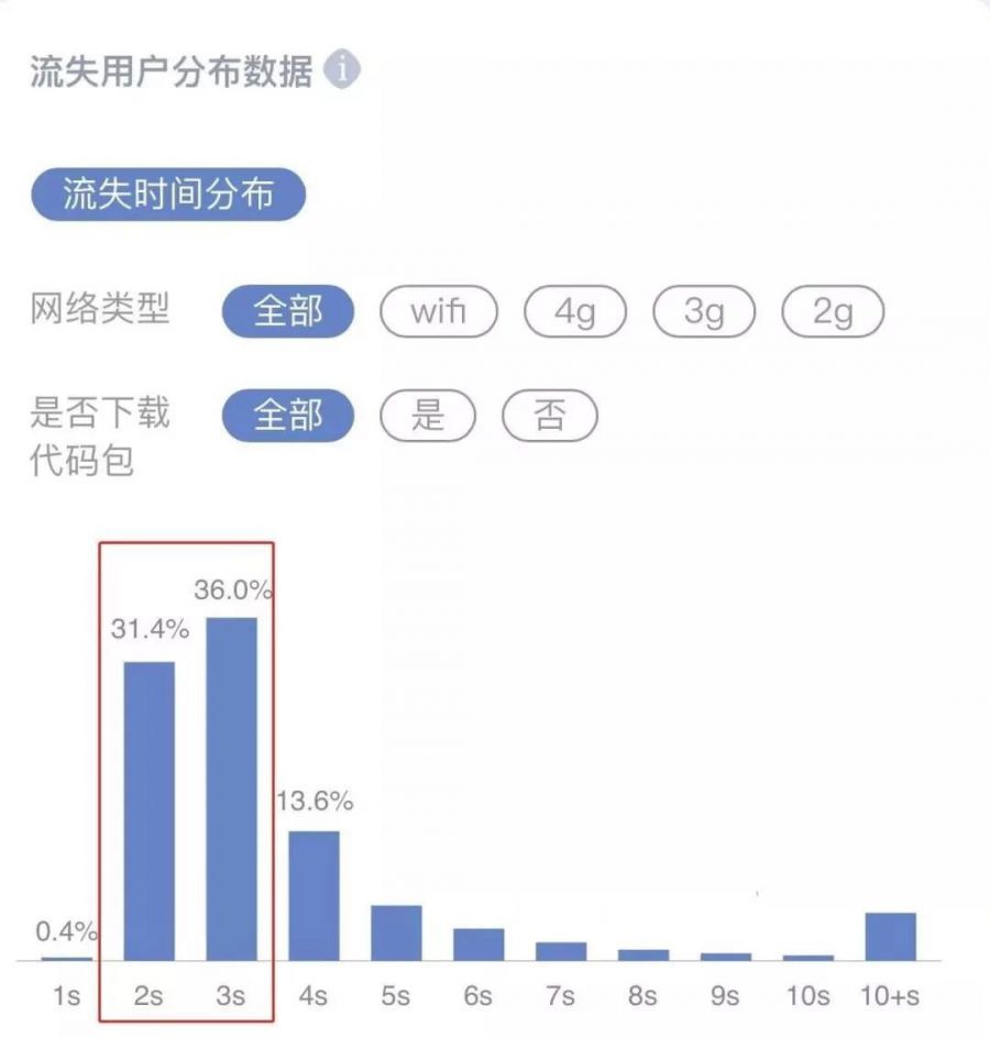 百萬獎金+流量支撐，微信創意小遊戲的未來該怎麼走