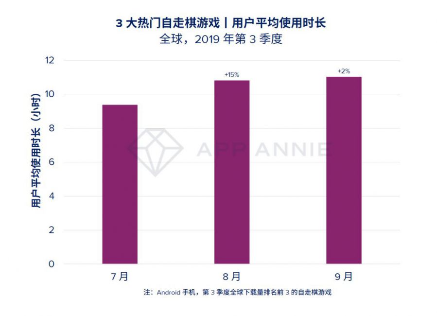 2020年5大預測：手遊將成5G首批受益者，全球遊戲使用者支出超740億美元