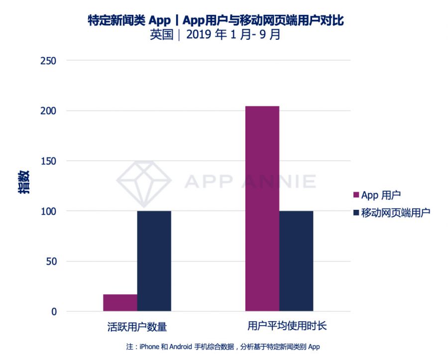 2020年5大預測：手遊將成5G首批受益者，全球遊戲使用者支出超740億美元