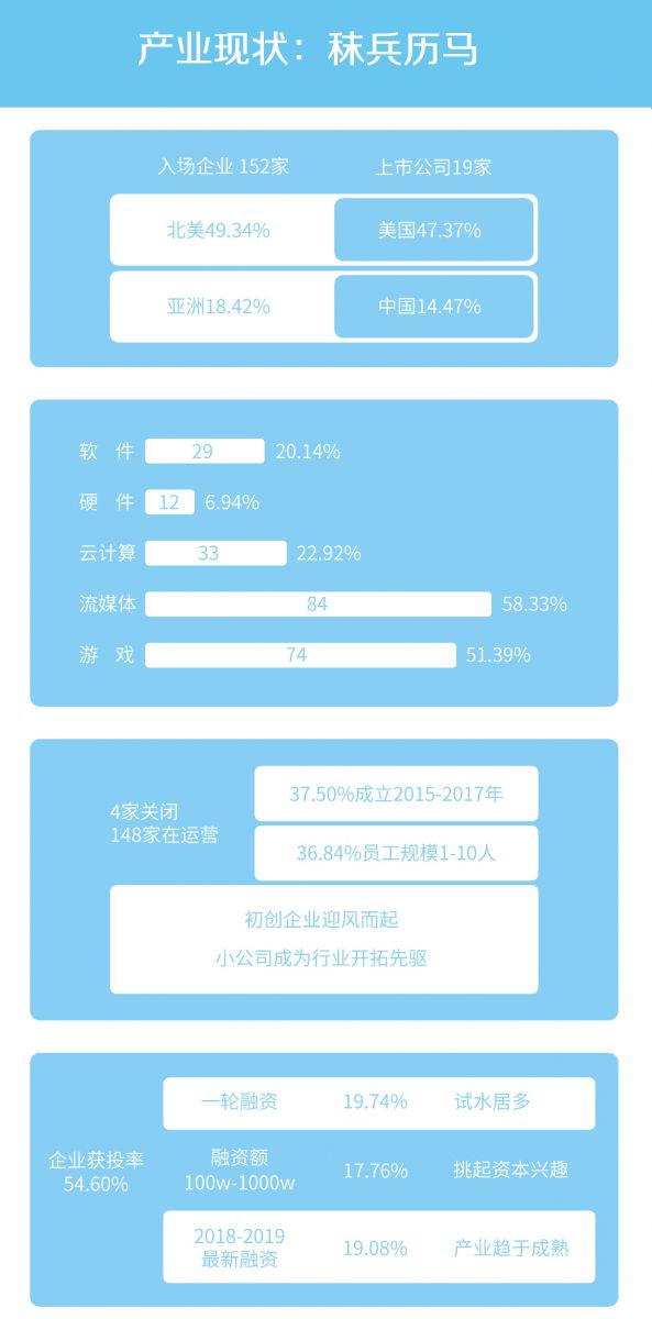 為什麼說雲遊戲是未來戰略要塞？