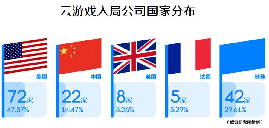 為什麼說雲遊戲是未來戰略要塞？