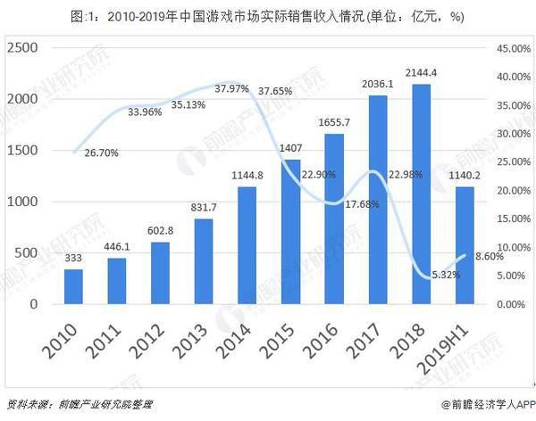 480款產品、8億使用者的騰訊遊戲品牌升級背後，遊戲行業再迎拐點？