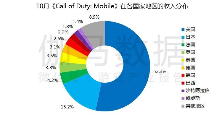 10月移動遊戲報告：新產品數量歷史同期第一 流水TOP10出乎預料