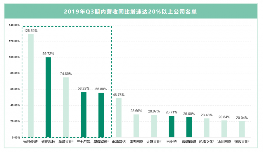 45家遊戲上市企業Q3財報：掌控673億，吉位元毛利率超90%堪比茅臺