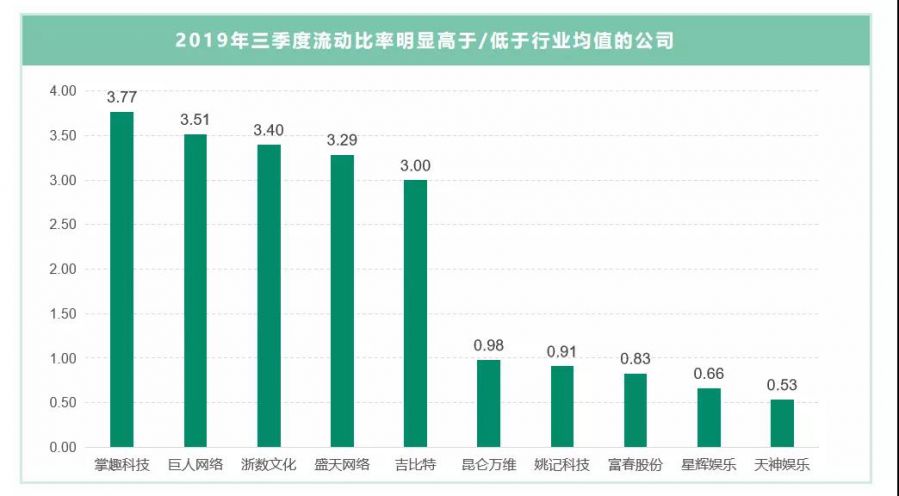 45家遊戲上市企業Q3財報：掌控673億，吉位元毛利率超90%堪比茅臺