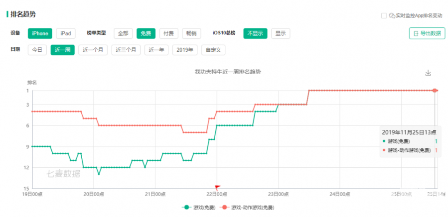 登頂免費榜 頭條發行的“特牛”超休閒遊戲是如何做到的？