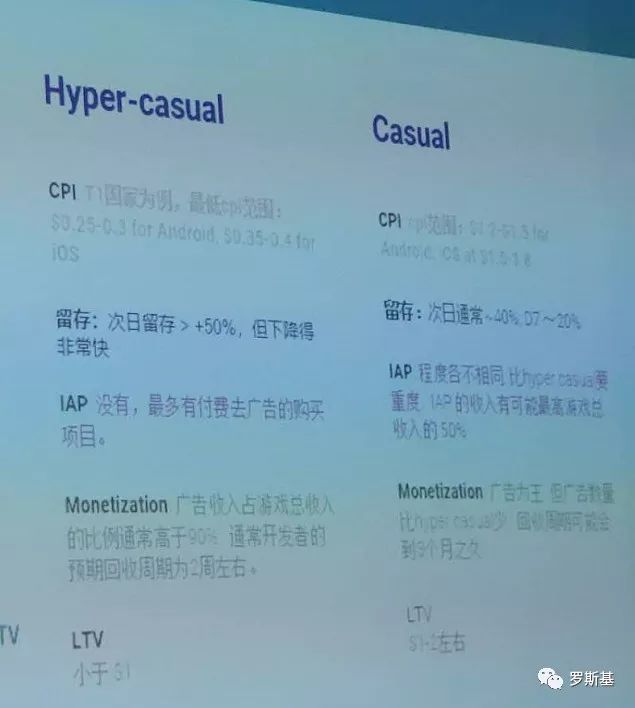 超休閒與休閒遊戲出海及市場分析：使用者行為、獲客以及投放指標