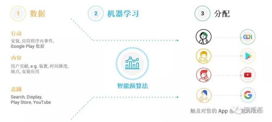 超休閒與休閒遊戲出海及市場分析：使用者行為、獲客以及投放指標