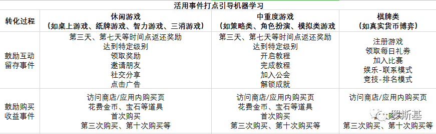 超休閒與休閒遊戲出海及市場分析：使用者行為、獲客以及投放指標