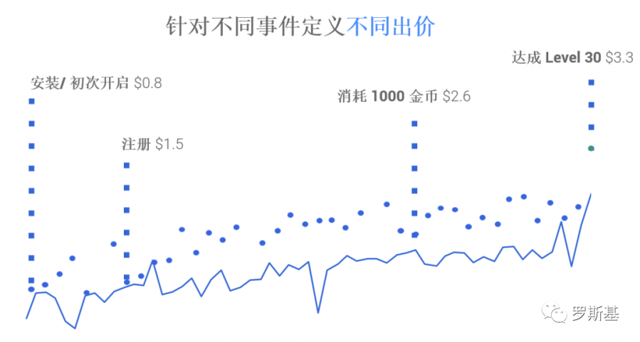 超休閒與休閒遊戲出海及市場分析：使用者行為、獲客以及投放指標