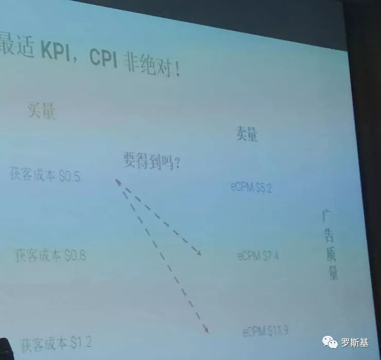 超休閒與休閒遊戲出海及市場分析：使用者行為、獲客以及投放指標