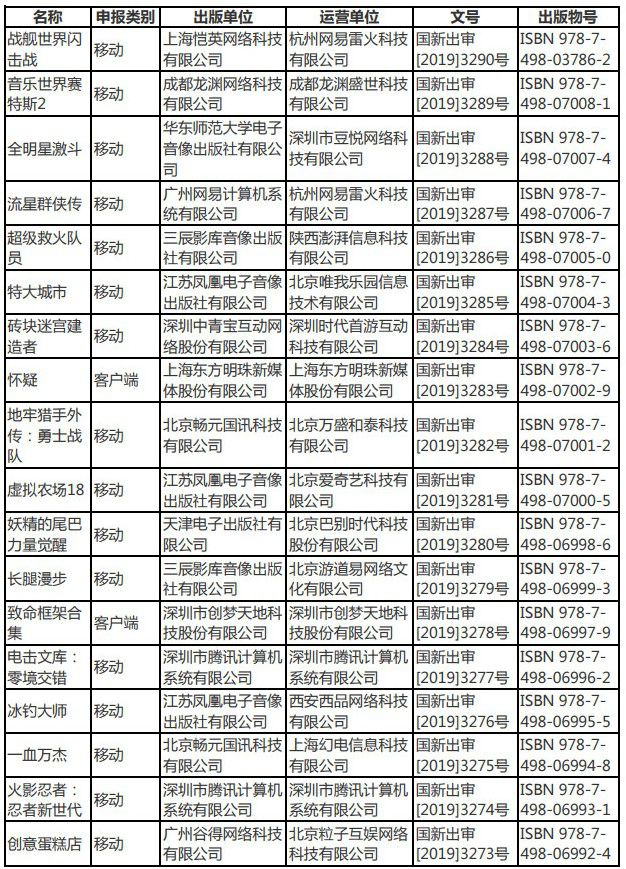 2019年11月份進口網路遊戲審批資訊