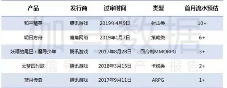 覆盤騰訊遊戲前三季：鵝廠的“無敵公式”與“破冰難題”