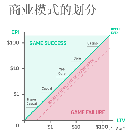 怎麼做出超休閒遊戲爆款