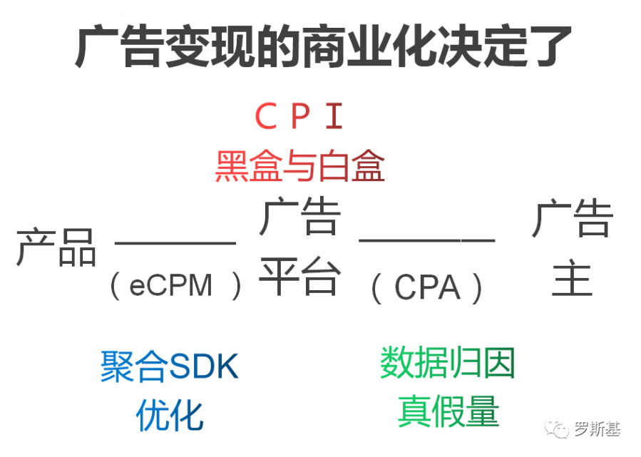 怎麼做出超休閒遊戲爆款