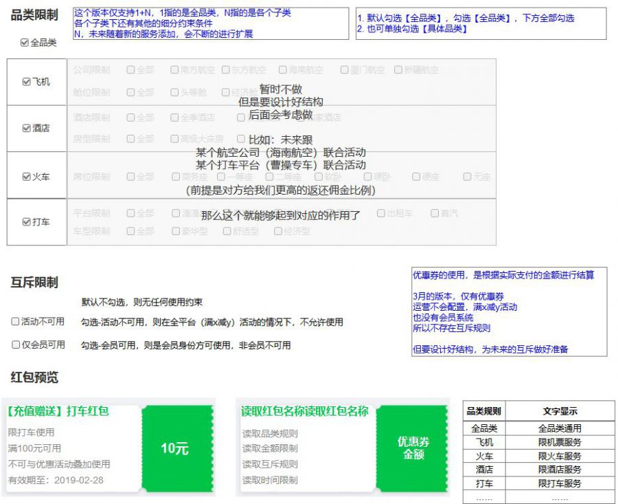 同樣是改需求，高手和菜鳥究竟有什麼不同？