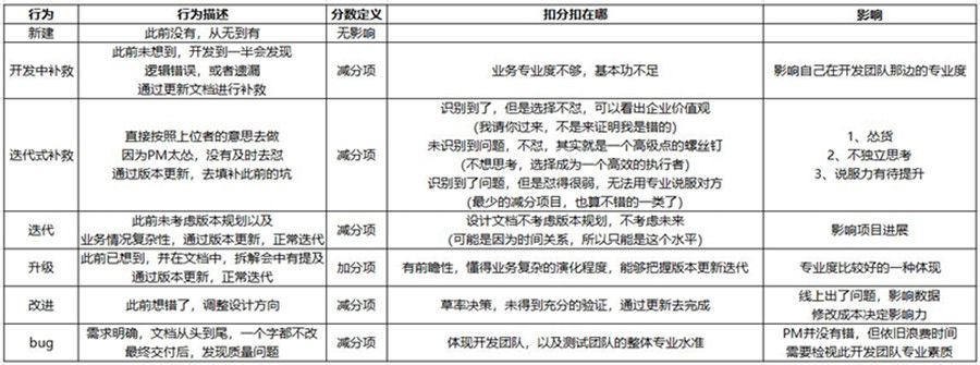 同樣是改需求，高手和菜鳥究竟有什麼不同？