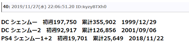 玩家熱議《莎木3》首周銷量僅1.78萬份