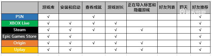 GOG 2.0 客戶端封測報告，整合平臺的遊戲平臺體驗如何？