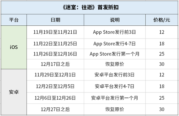 《迷室：往逝》11月29日全平臺首發，居然還有云音樂歌單番外！