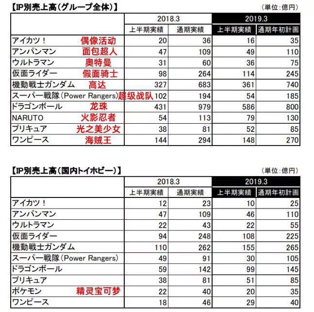 好評率僅11%！萬代高達新作遭炮轟，但IP遊戲永遠不缺錢賺？