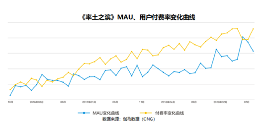 悶聲發大財 《率土之濱》是如何做到的?