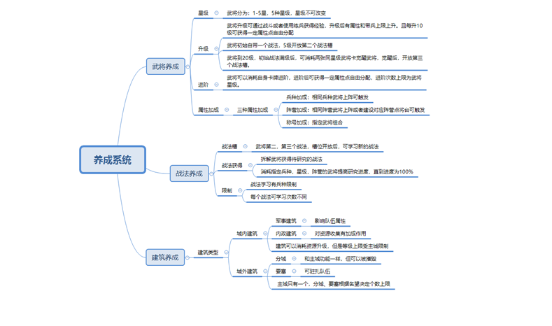 悶聲發大財 《率土之濱》是如何做到的?