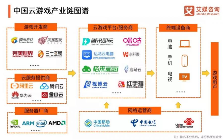 “搶灘”中國雲遊戲風口，頭部大廠準備了哪些“祕密武器”？