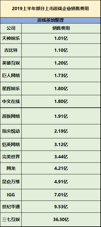 這兩年最賺錢的新遊騰訊佔了一半，暢銷榜Top10的競爭究竟有多真實？